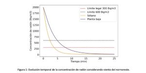 Figura 1. IIIJCR ventilatio lab