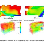 Figura 2. IIIJCR ventilatio lab