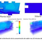 Figura 3. IIIJCR ventilatio lab