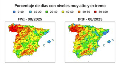 índices FWI e IPIF