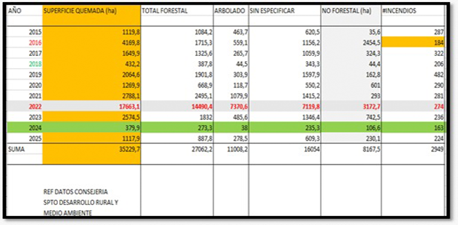 incendios de 2025 a 2025 en Navarra